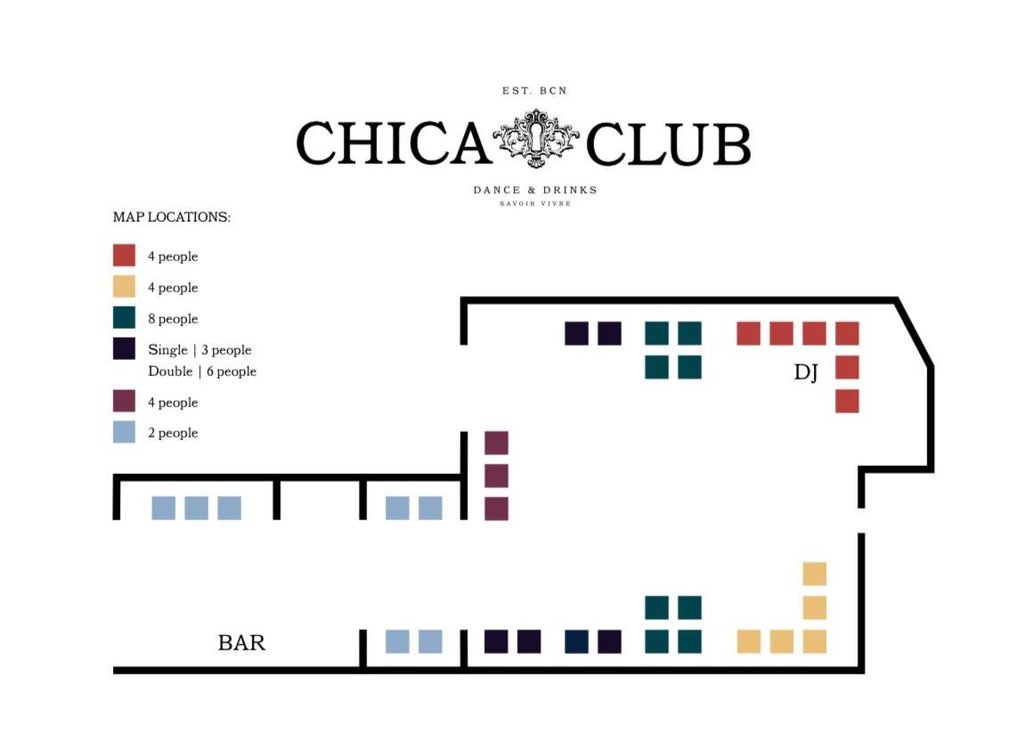 chica table map